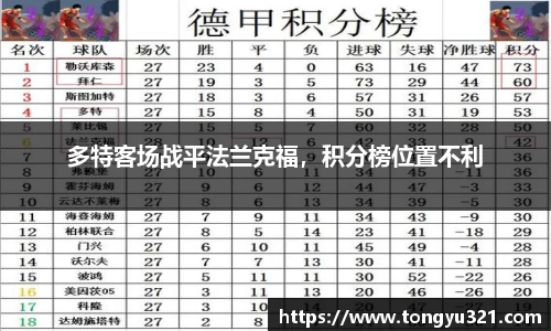 多特客场战平法兰克福，积分榜位置不利