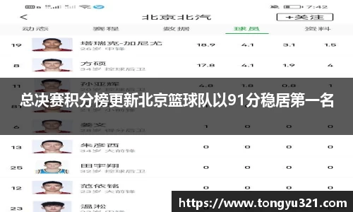 总决赛积分榜更新北京篮球队以91分稳居第一名