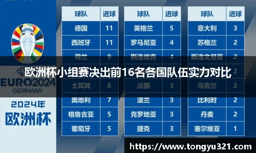欧洲杯小组赛决出前16名各国队伍实力对比