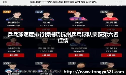 乒乓球速度排行榜揭晓杭州乒乓球队荣获第六名佳绩