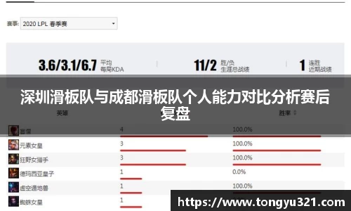 深圳滑板队与成都滑板队个人能力对比分析赛后复盘