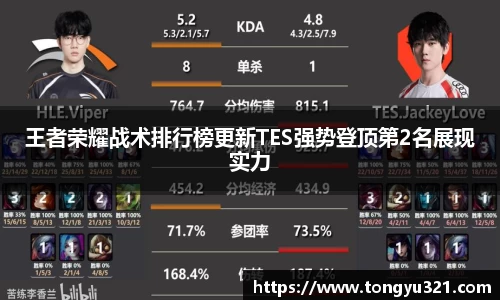王者荣耀战术排行榜更新TES强势登顶第2名展现实力