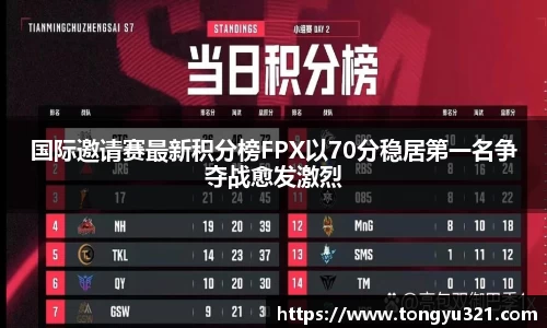 国际邀请赛最新积分榜FPX以70分稳居第一名争夺战愈发激烈